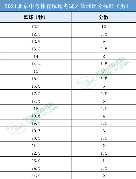 如何制定智能篮球训练计划_1