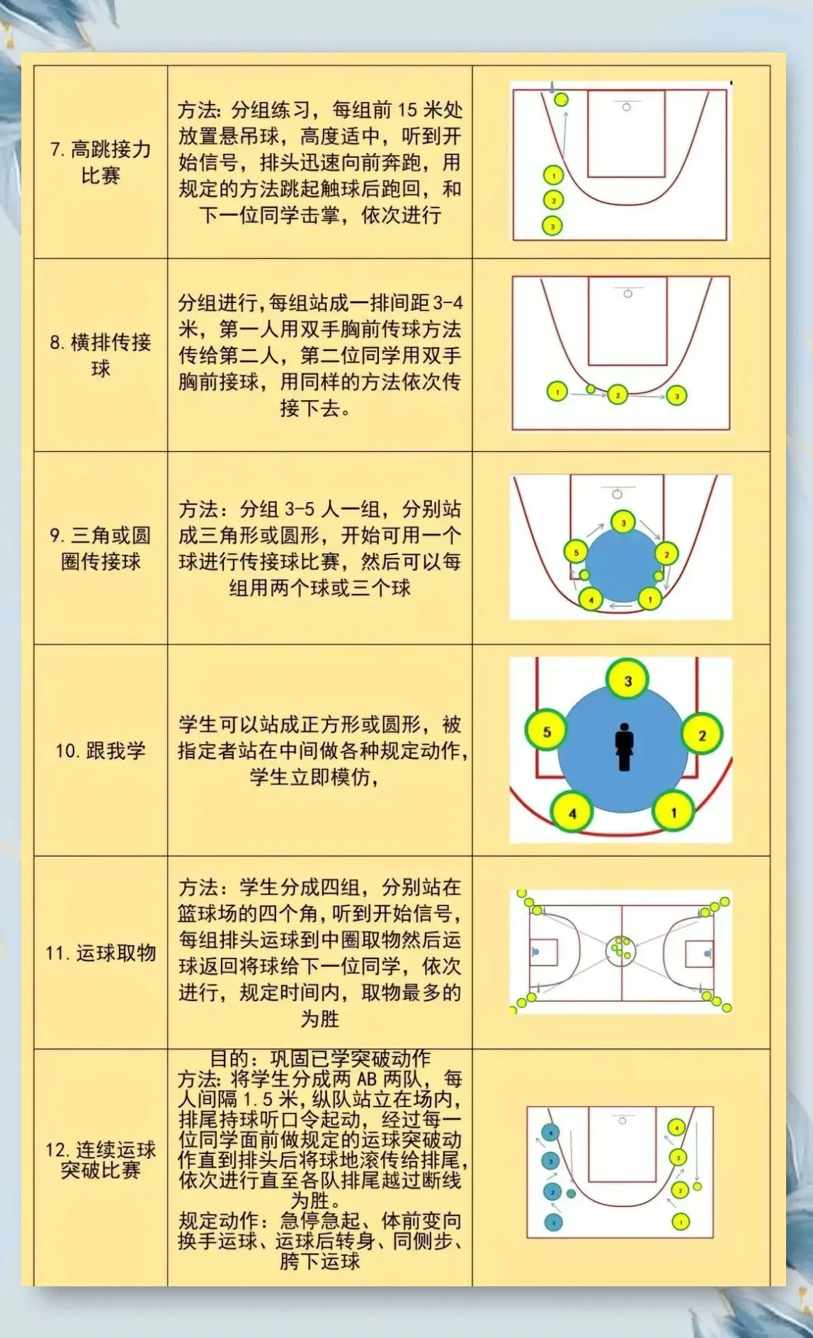 初中篮球战术一周训练计划_0
